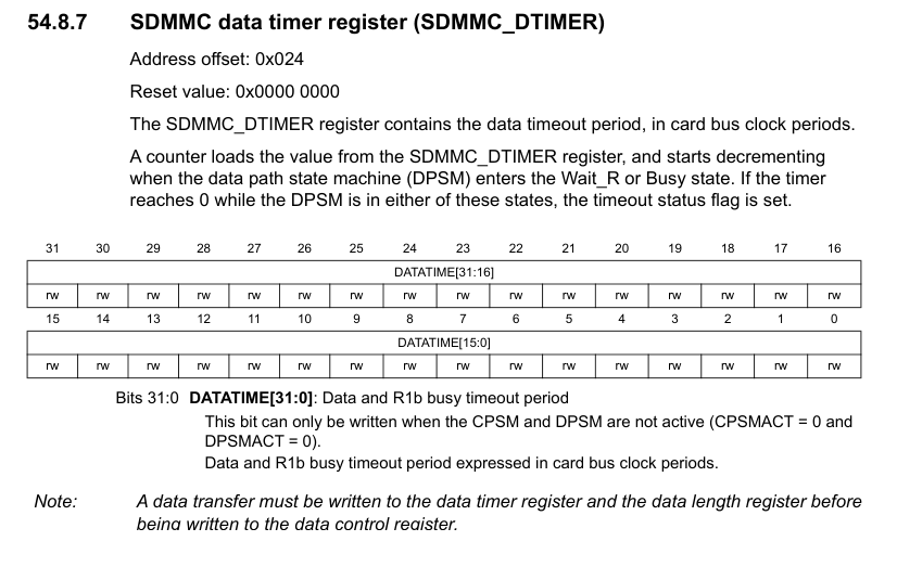 STM32 SD HAL库TimeOut问题 - elmagnifico's blog